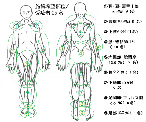 施術希望部位.png