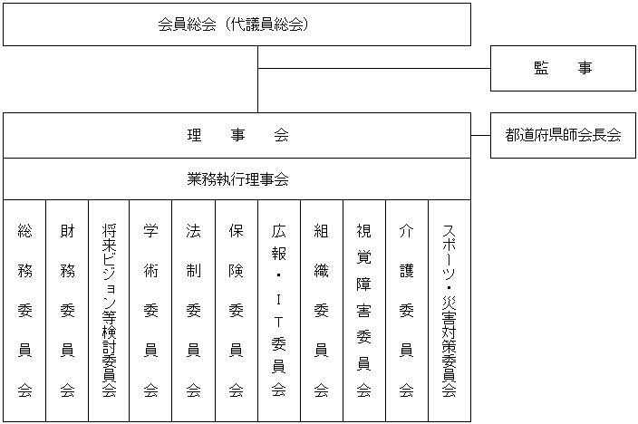 決議機関2021 決議機関2021