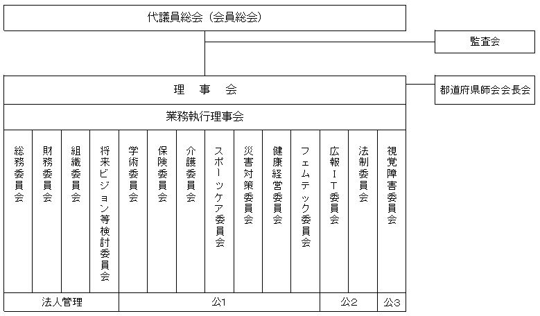 決議機関2023