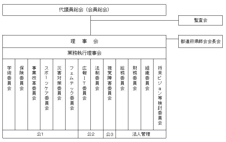 組織図2025 組織図2025