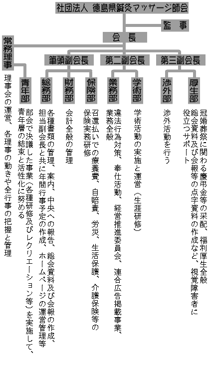 �g�D�}�Ɗe���̖𖱕��S�\